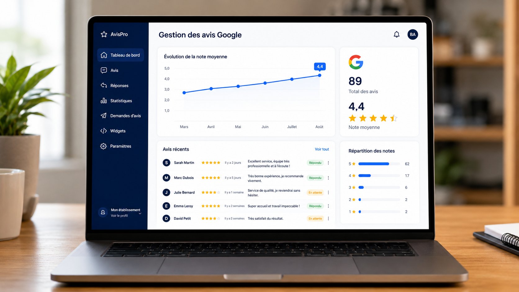 Tableau de bord PropulsAvis affichant l'évolution de la note Google, les avis récents et leur statut de réponse